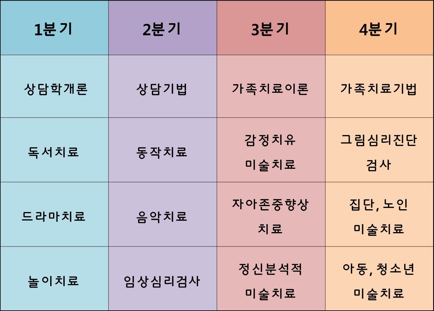 통합치료 아카데미 (1년과정).jpg